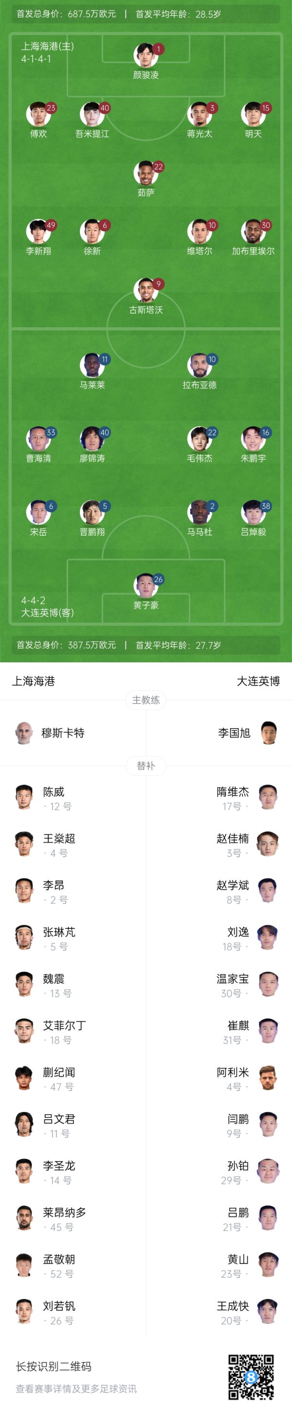 海港vs英博杆位:李新翔、朱鹏宇、毛伟杰先发,蒯纪闻后备